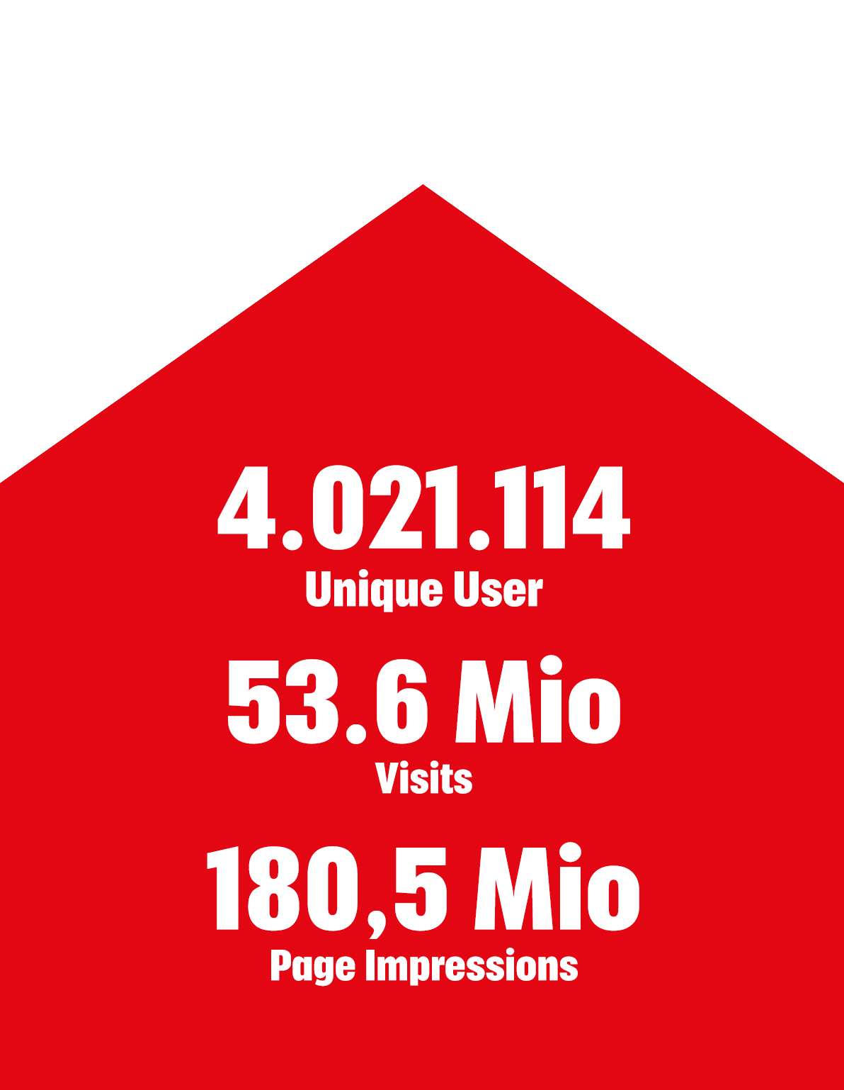 4.021.114 Mio Unique User